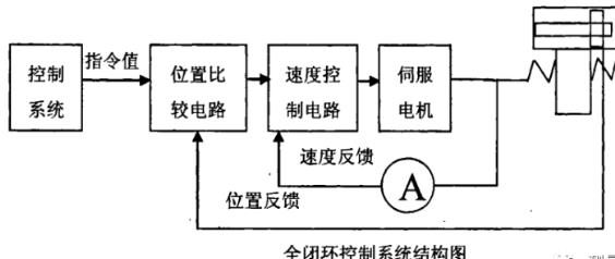 可克达拉蔡司可克达拉三坐标测量机