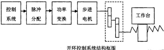 可克达拉蔡司可克达拉三坐标测量机