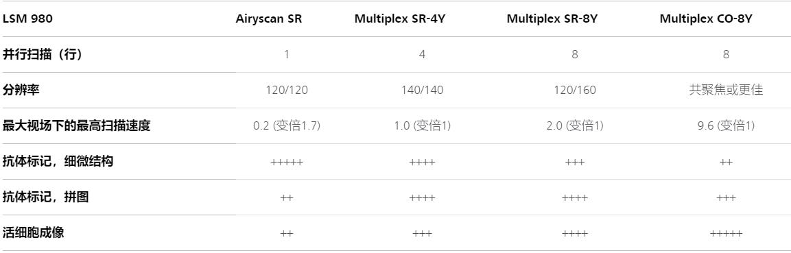 可克达拉蔡司可克达拉共聚焦显微镜