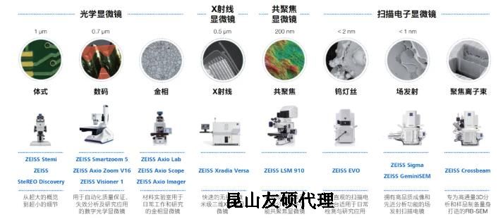 可克达拉蔡司可克达拉扫描电镜